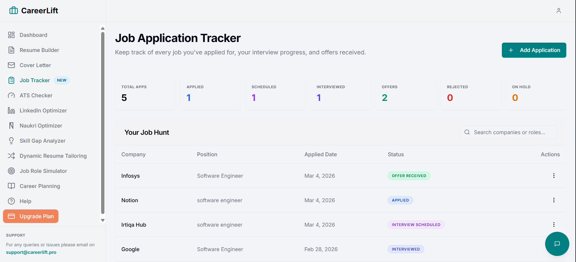 CareerLift Job Application Tracker Dashboard